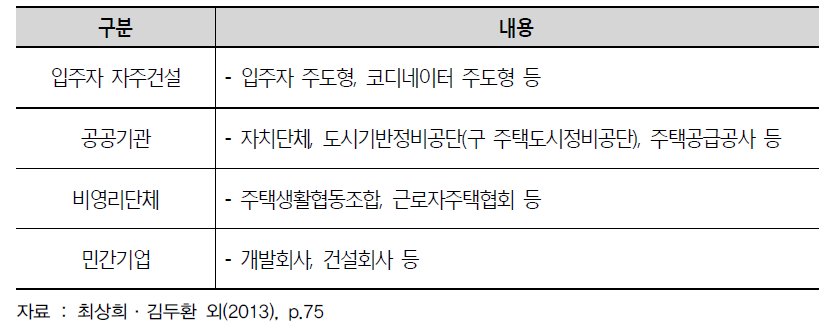 일본의 코퍼레이티브 사업주체