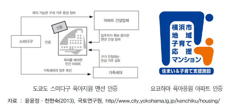 일본의 시설연계형 주택 사례 : 육아 지원