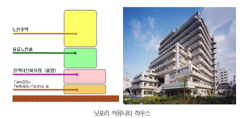 일본의 시설연계형 주택 사례 : 고령자 지원