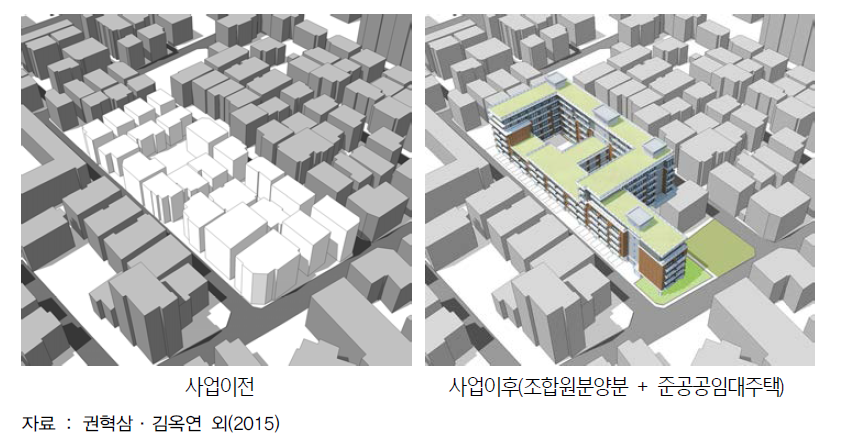 임대주택조합을 활용한 가로주택정비사업 적용예시