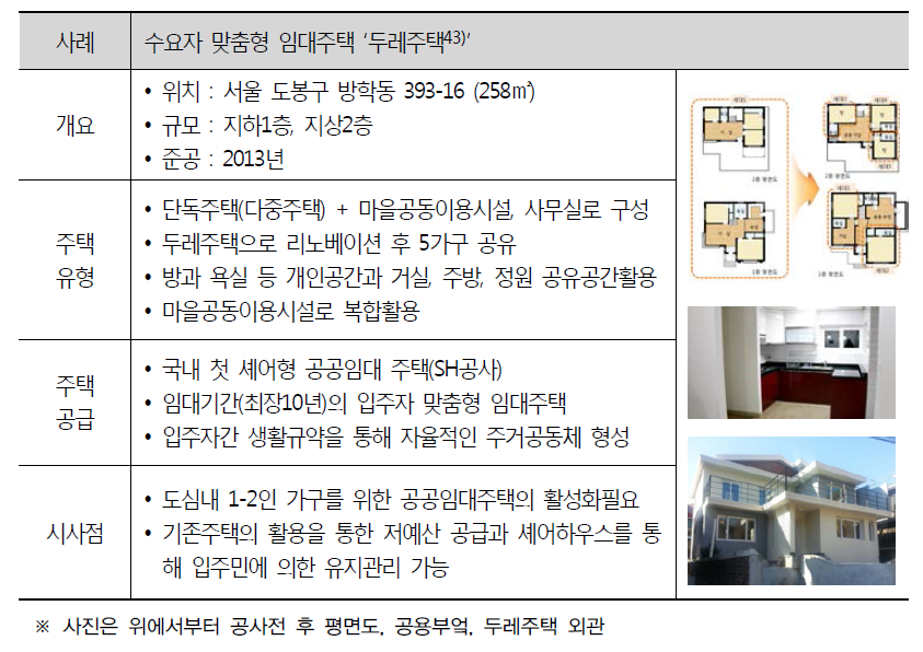 시설연계형 주택 국내사례-3