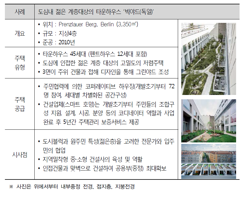 공동체형 주택 국외사례-2