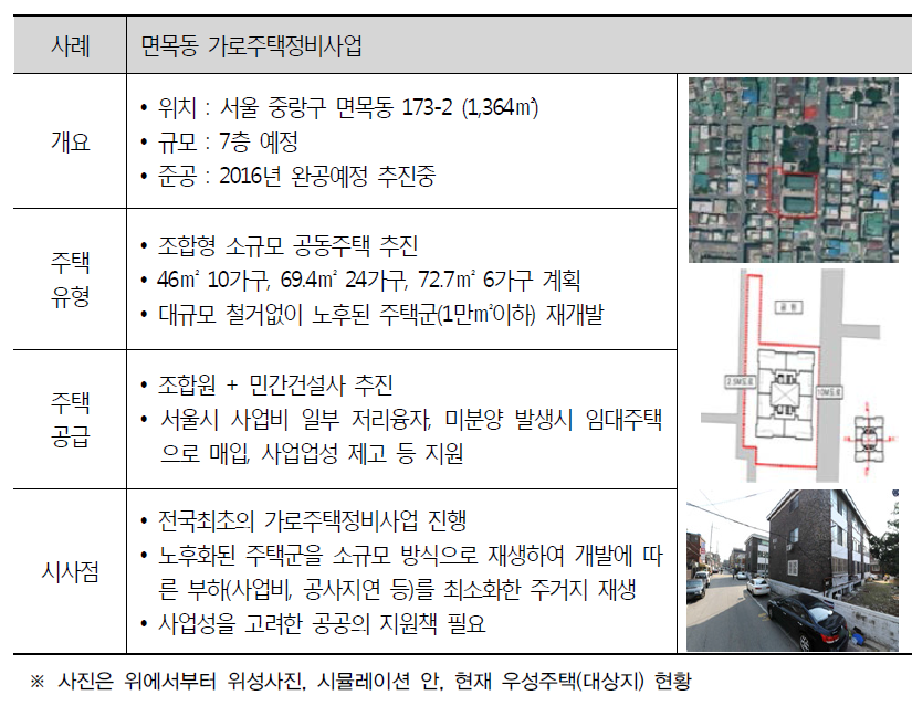 소규모 공동주택형 주택 국내사례-2