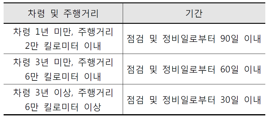 자동차 점검 및 정비 보증기간