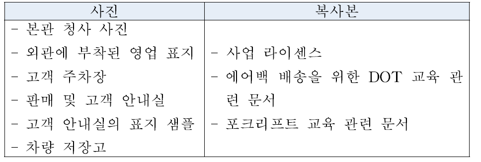 CAR Certification 승인을 위한 1단계 신청 시 제출물