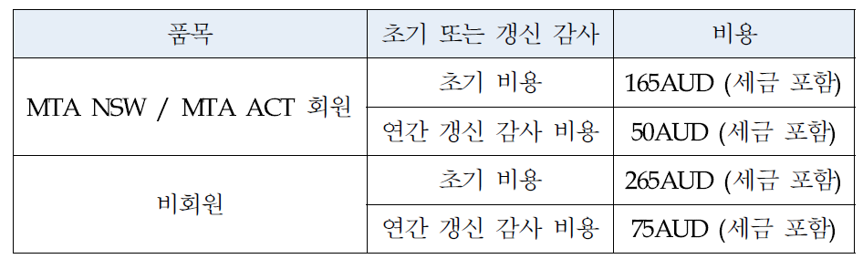 Green Stamp Plus 인증 신청비용