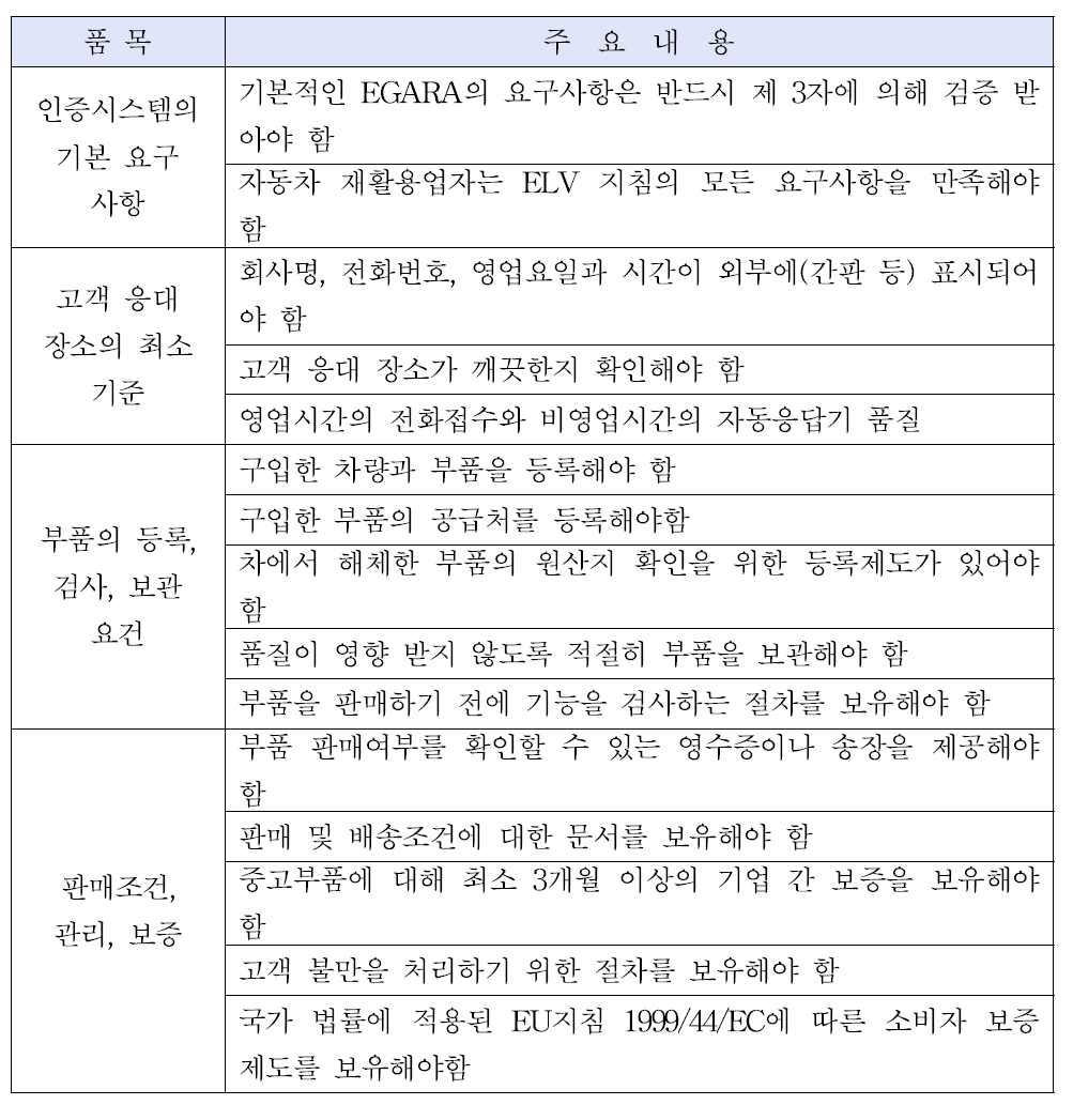 녹색부품 판매를 위한 최소 인증 표준