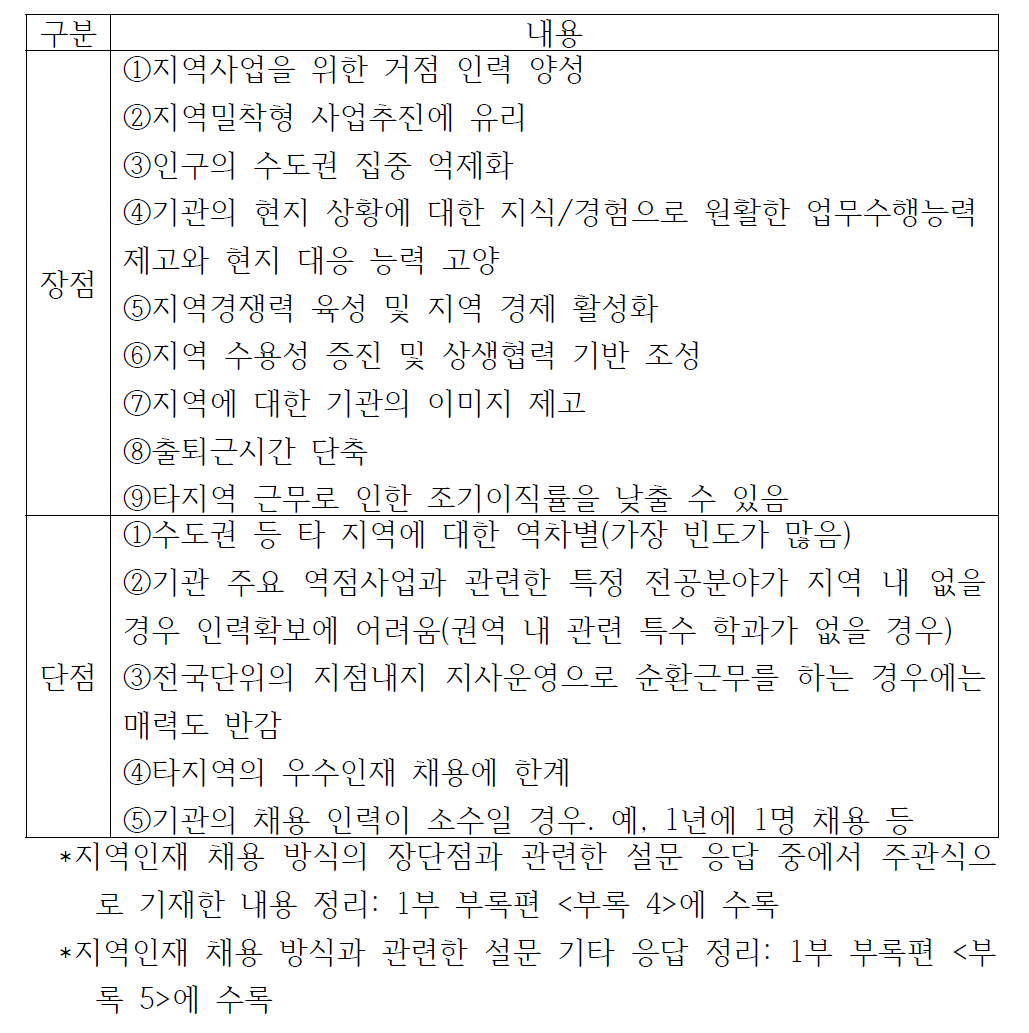 지역인재 우선채용에 대한 장단점