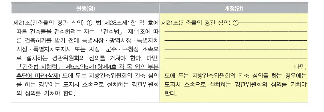 관련법 개정에 따른 경관법 시행령 개정(안)