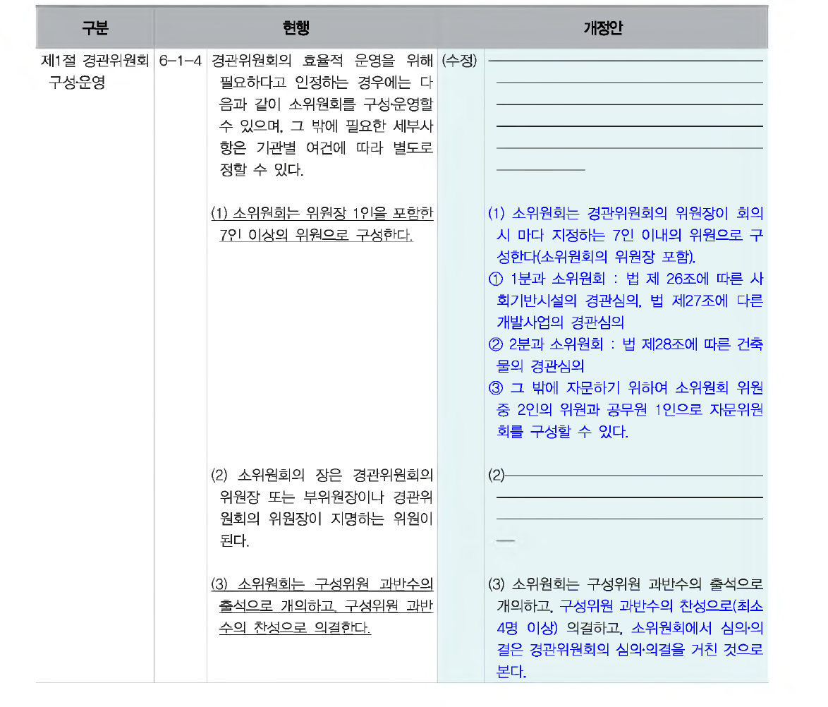 제6장 경관위원회의 구성 . 운영 등