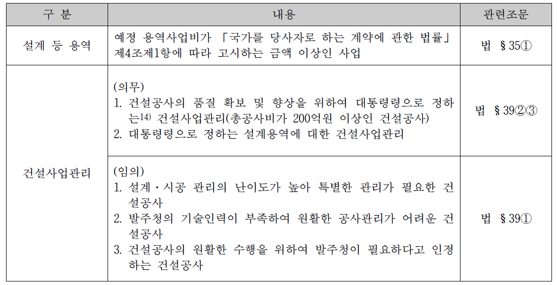 건설기술진흥법 상 보험 가입 대상 용역