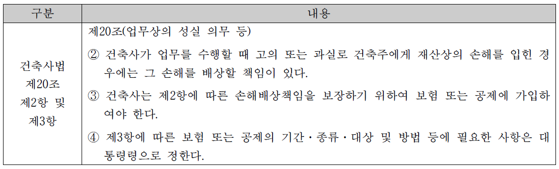 건축사법 상 보험 가입 관련 조문