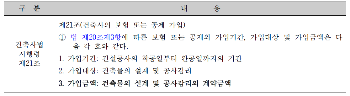 건축사법 상 보험 가입 관련 조문