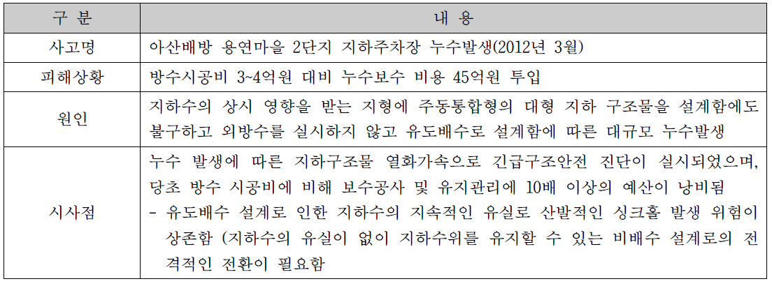 설계 미비로 인한 보수비용 과다 발생 사례