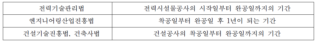 관련 법령 운영현황