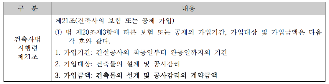 건축사법 상 보험 가입 관련 조문