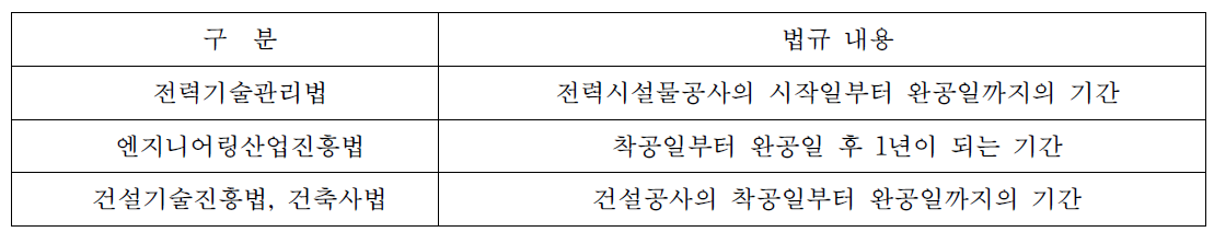 보험가입기간 관련 법규 비교