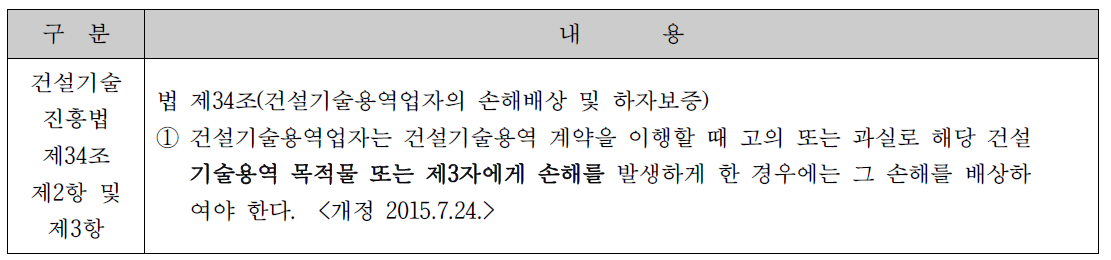 건설기술진흥법 상 보험 가입 조문