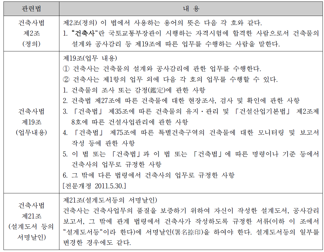 건축사법상 건축사의 업무 내용