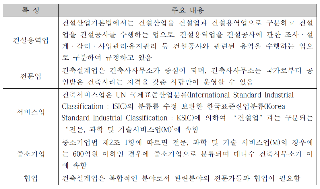 건축사사무소의 특성