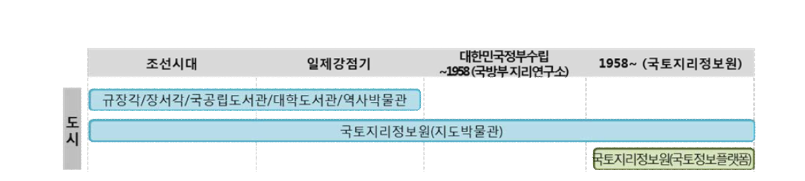 지도 관리현황