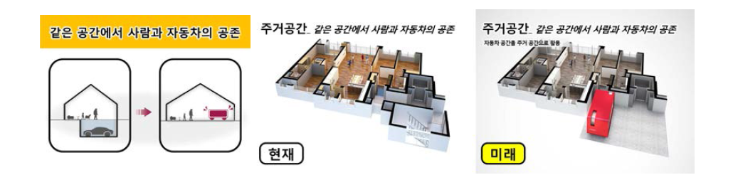 주거 공간의 변화 : 같은 공간에서 사람과 자동차의 공존