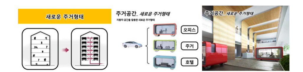 주거 공간의 변화 : 새로운 주거형태