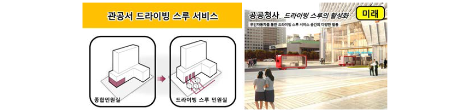 공공청사의 변화 : 관공서 드라이빙 스루 서비스