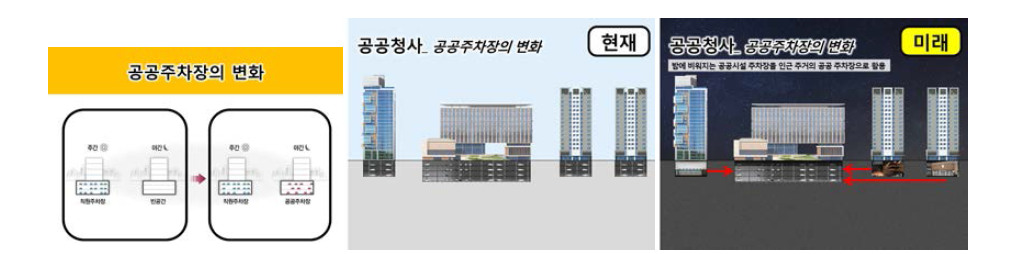 공공청사의 변화 : 공공주차장의 변화