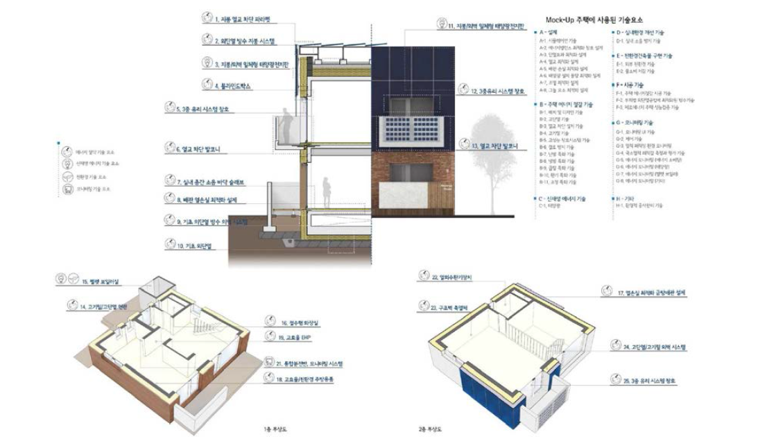 제로에너지주택 홍보관 적용기술 요소