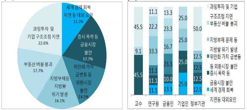 중국인 전문가의 중국 경제 진단과 시사점