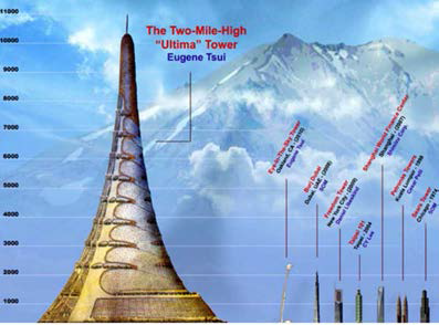 2마일 높이의 수직 도시 (Tsui Design & Research)