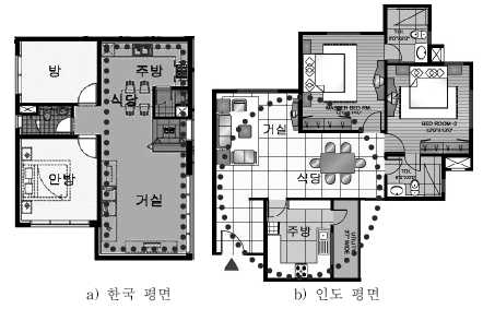 한국과 인도의 공동주택 평면비교