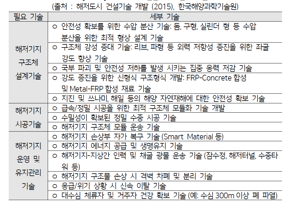 해저기지 건설을 위한 필요 기술