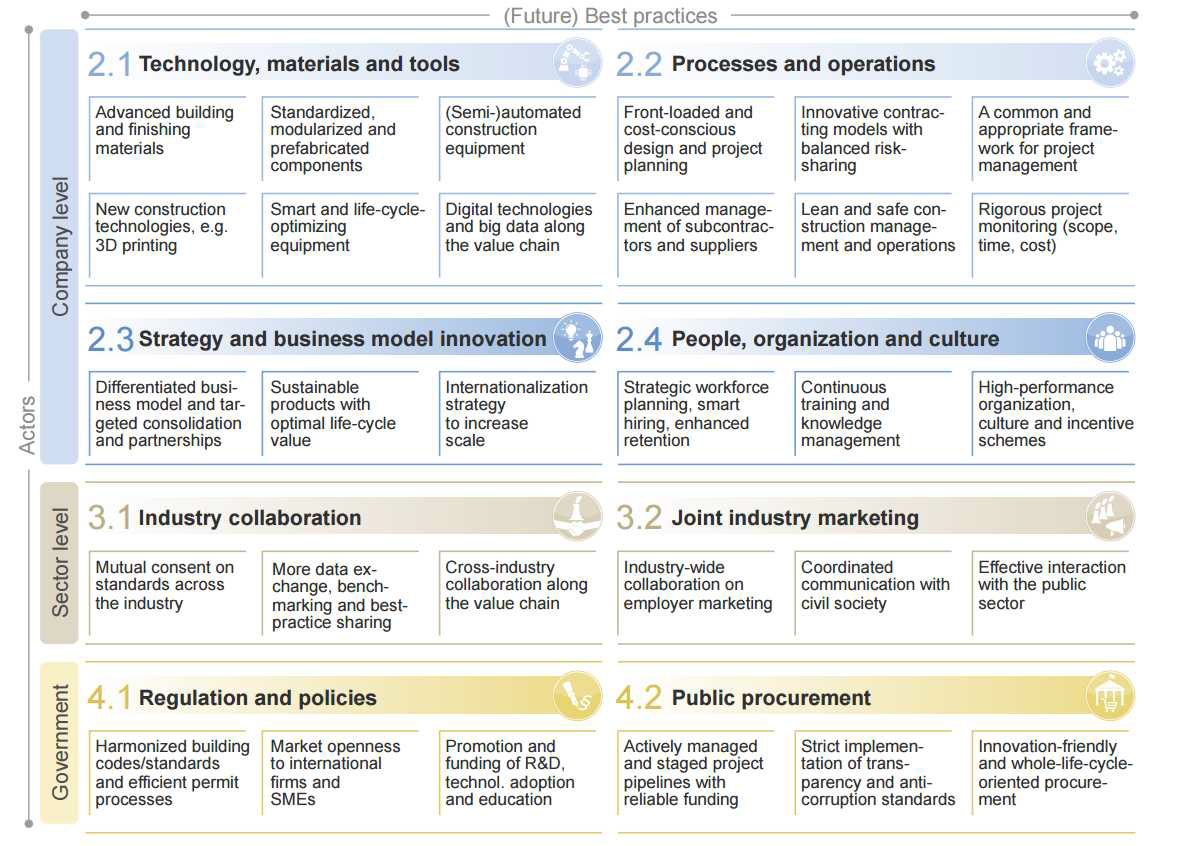 Industry Transformation Framework