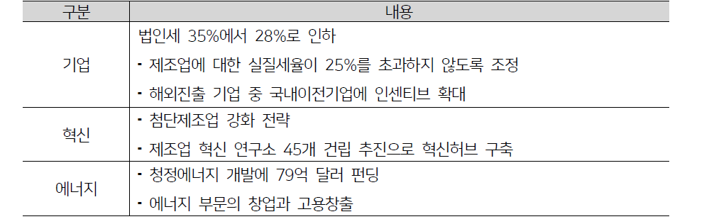 미국의 재산업화 전략