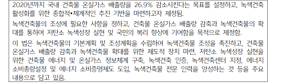 녹색건축물조성 지원법 개요