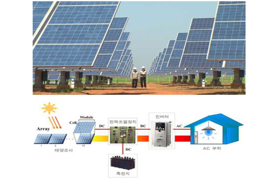 태양광 에너지 구축 계획