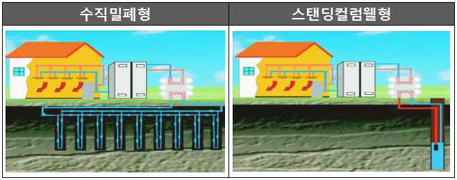 지열 에너지와 발전시스템