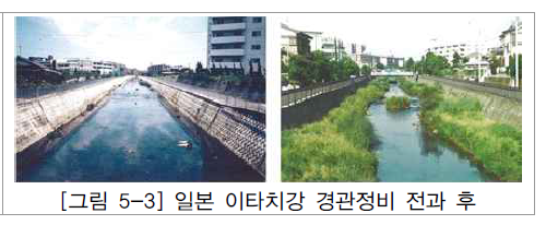 일본 이타치강 경관정비 전과 후