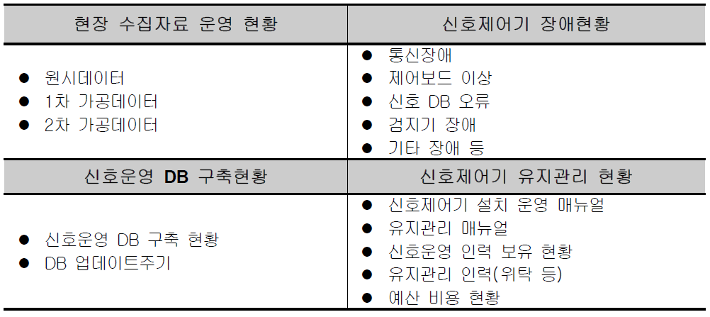 신호제어 유지관리 현황 조사항목