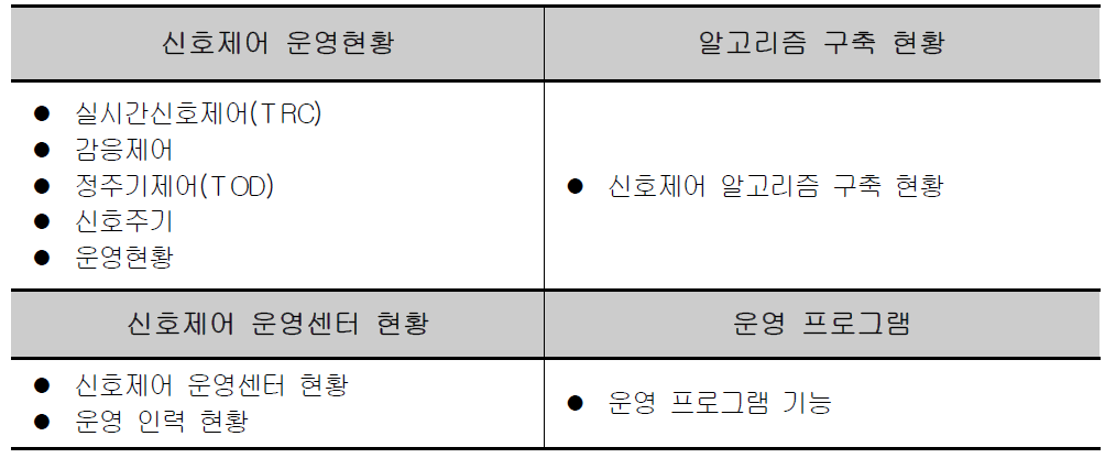 신호제어 운영 현황 조사항목