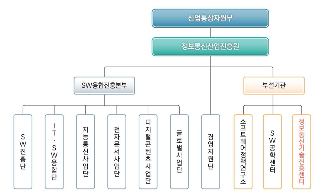 정보통신산업진흥원 조직도