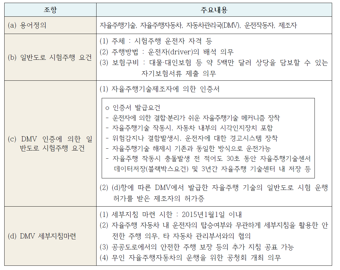 미국 캘리포니아 주 자율주행자동차 관련 법 주요 내용