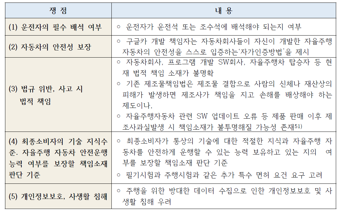 캘리포니아 무인자동차 관련 공청회 쟁점(2014.3.11)