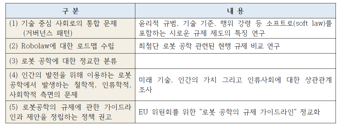 Robolaw 프로젝트 세부 목적