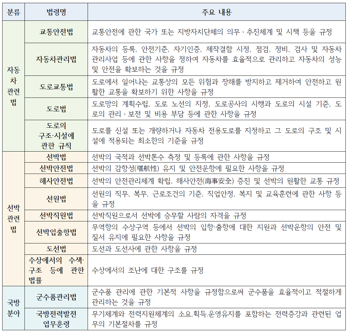 국방로봇관련 법 목록