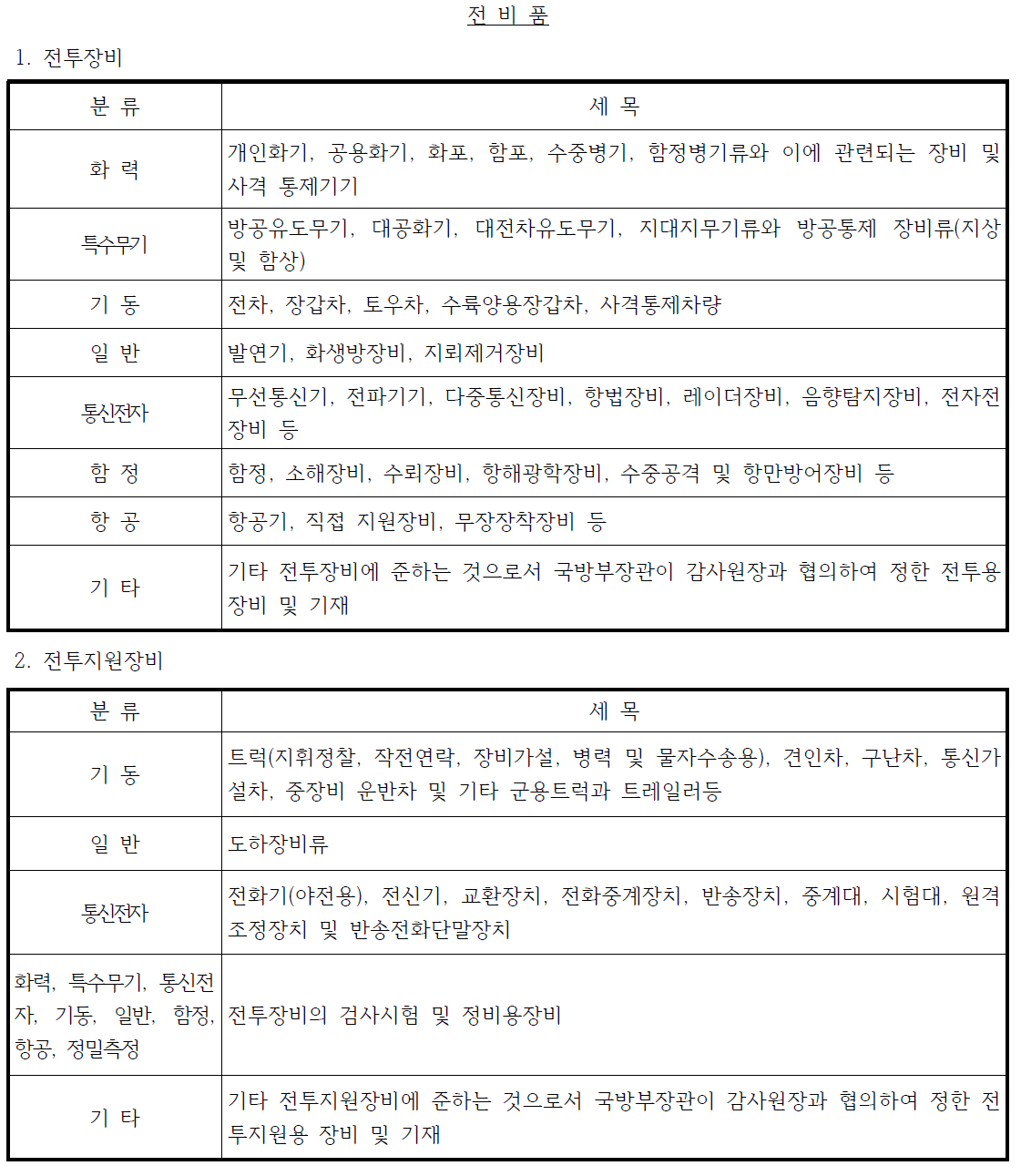 군수품관리법 시행령 [별표]