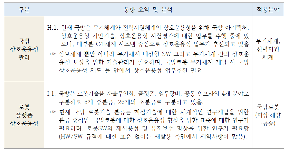 국방 동향요약 및 분석