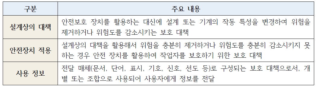 위험도 감소 3가지 방법